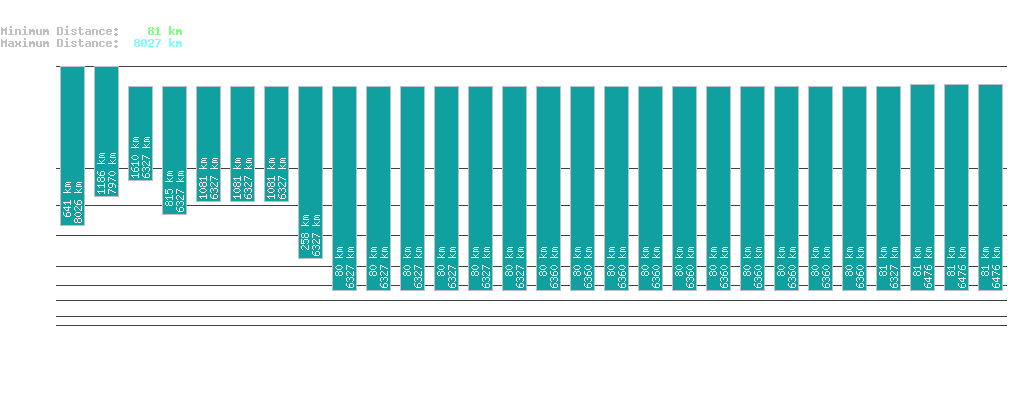 statistic_1.php