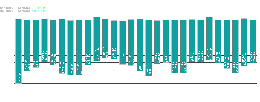 statistic_1.php