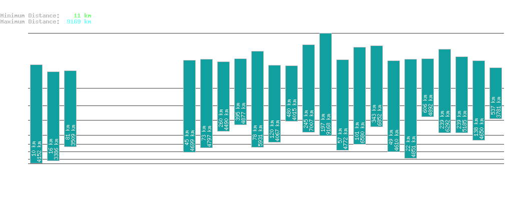 statistic_1.php