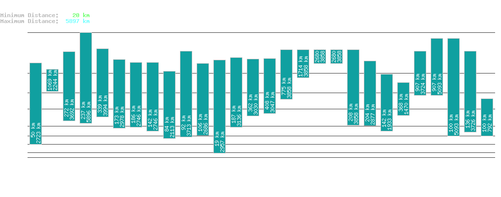 statistic_1.php