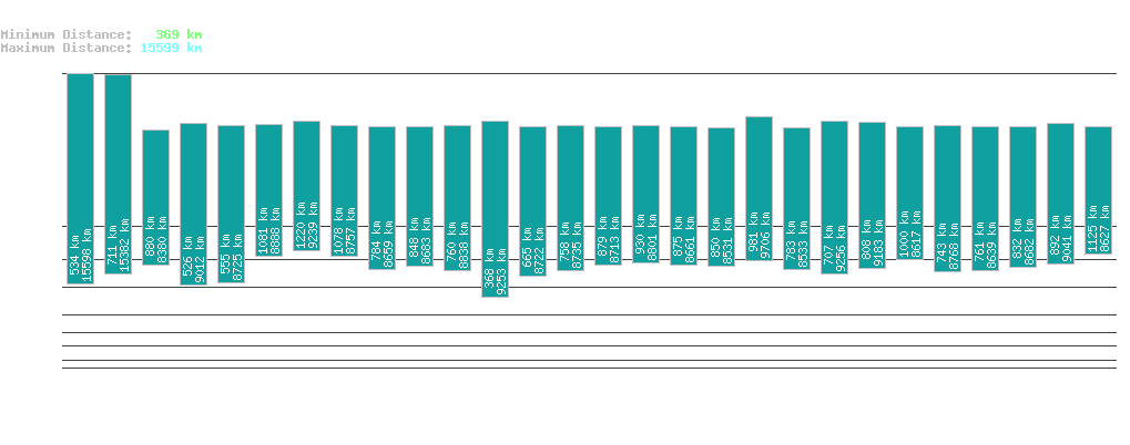 statistic_1.php