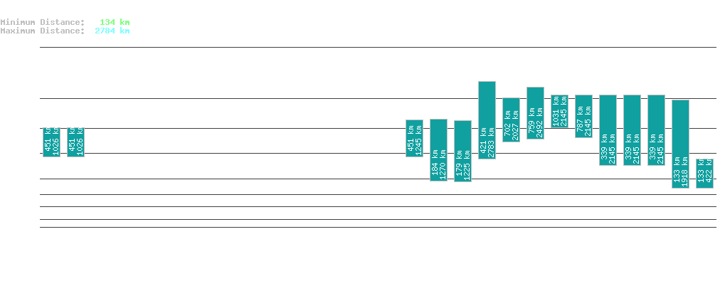 statistic_1.php