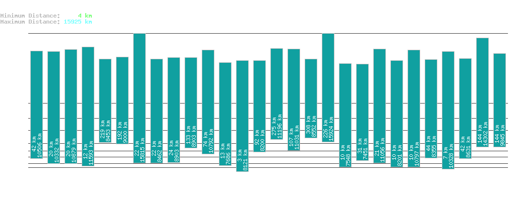 statistic_1.php