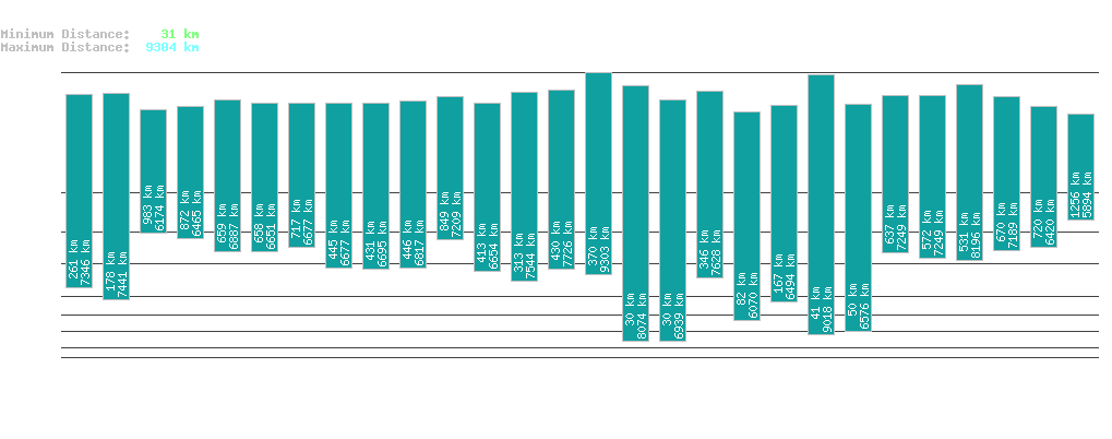 statistic_1.php