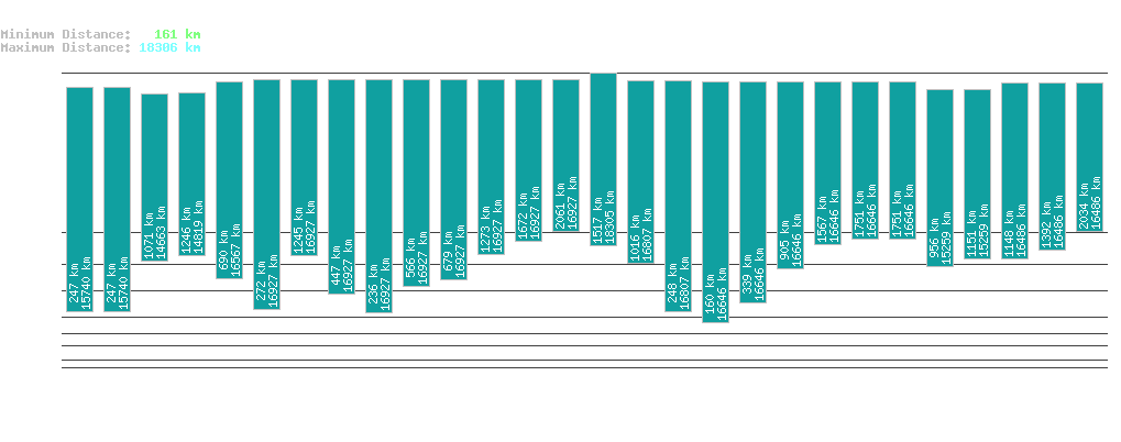 statistic_1.php