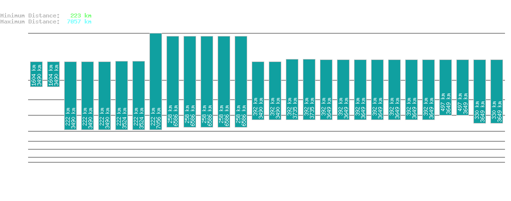 statistic_1.php