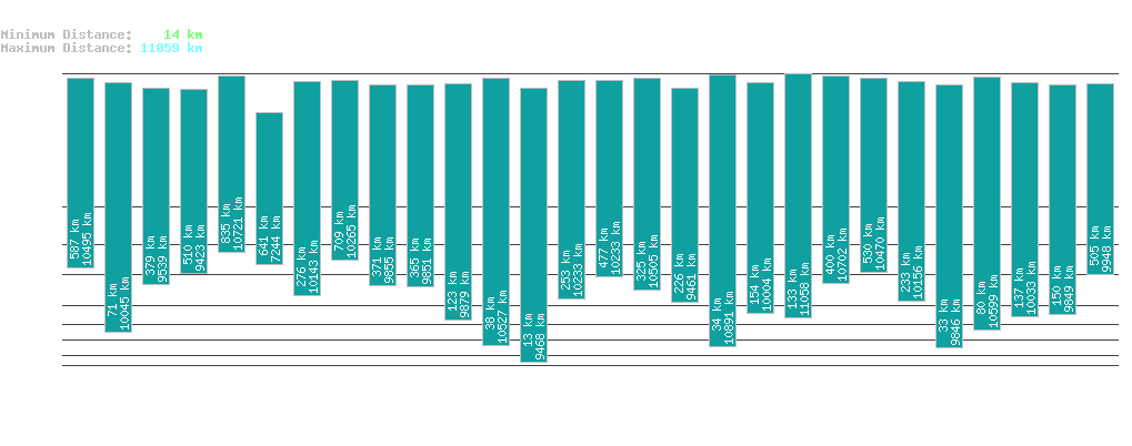 statistic_1.php