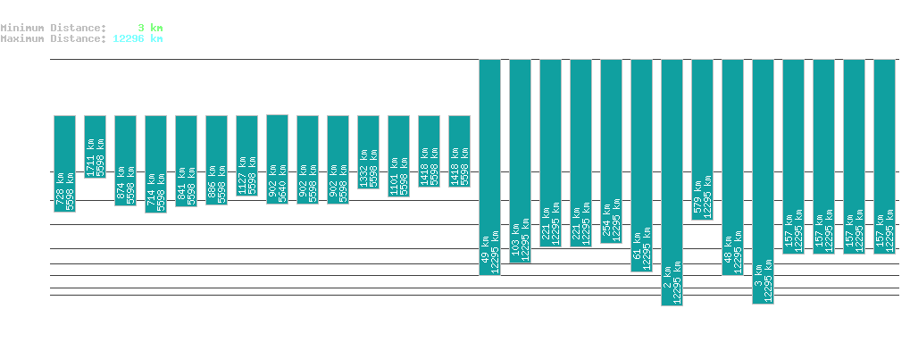 statistic_1.php