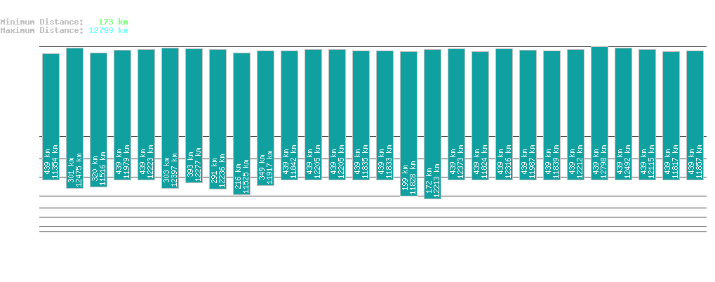 statistic_1.php