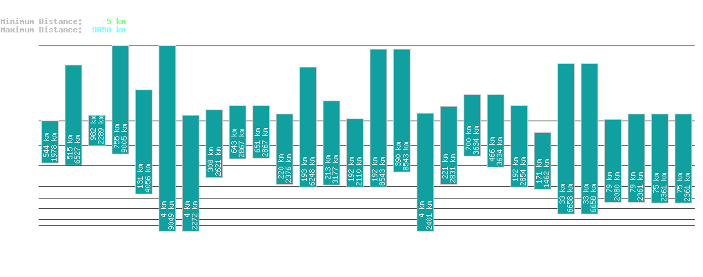 statistic_1.php