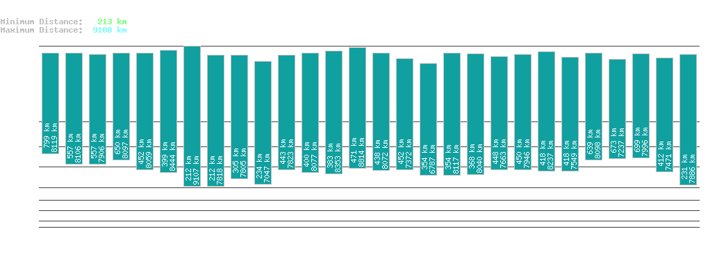 statistic_1.php