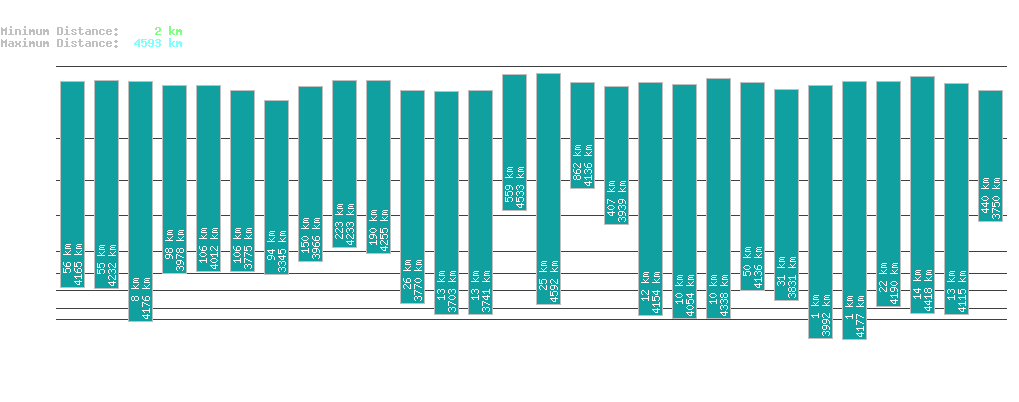 statistic_1.php