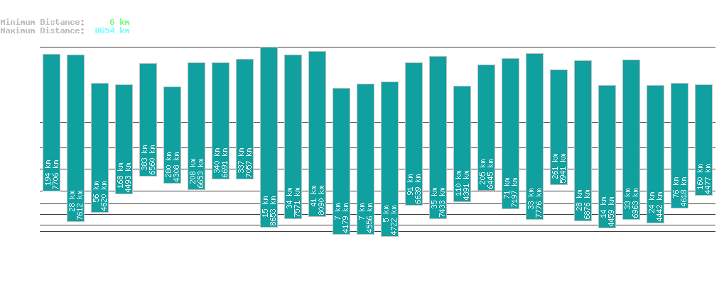 statistic_1.php