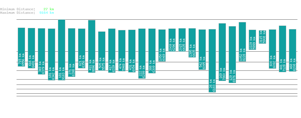 statistic_1.php