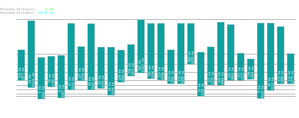 statistic_1.php