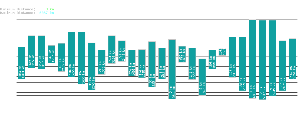 statistic_1.php