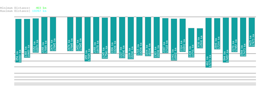 statistic_1.php