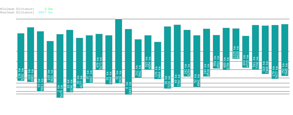 statistic_1.php