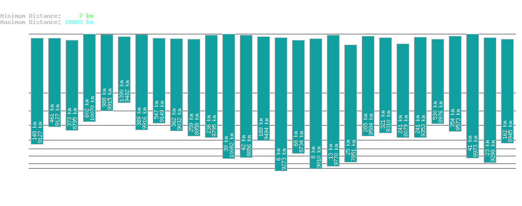 statistic_1.php