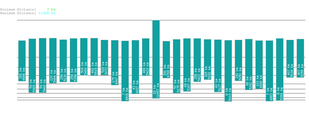 statistic_1.php