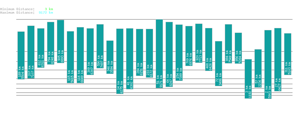 statistic_1.php