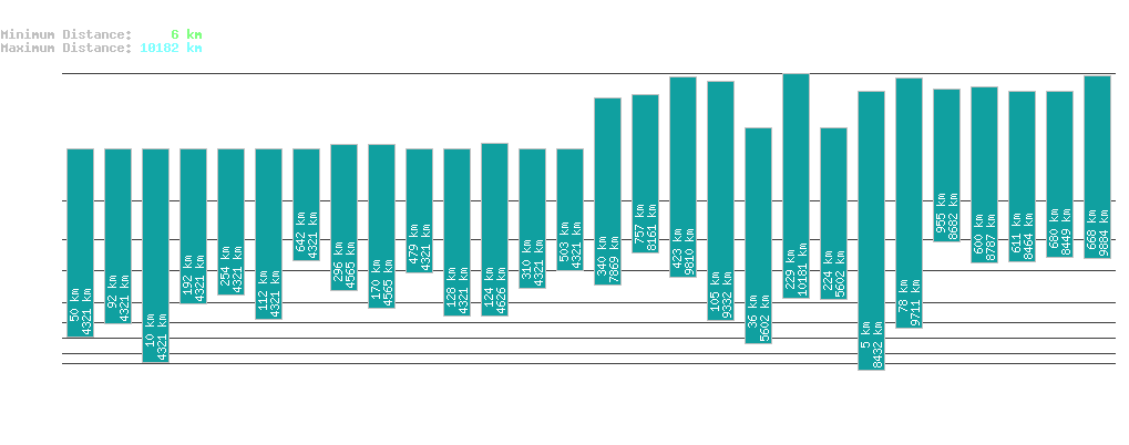 statistic_1.php