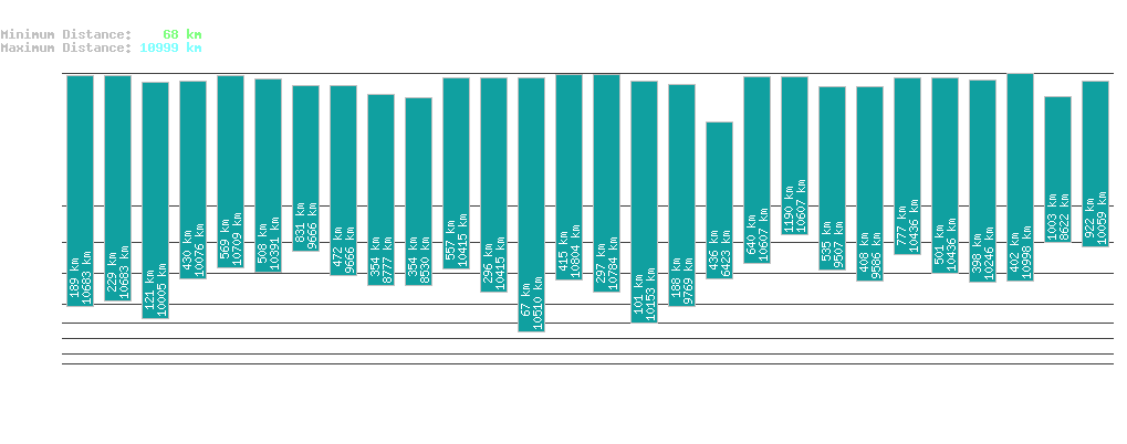 statistic_1.php