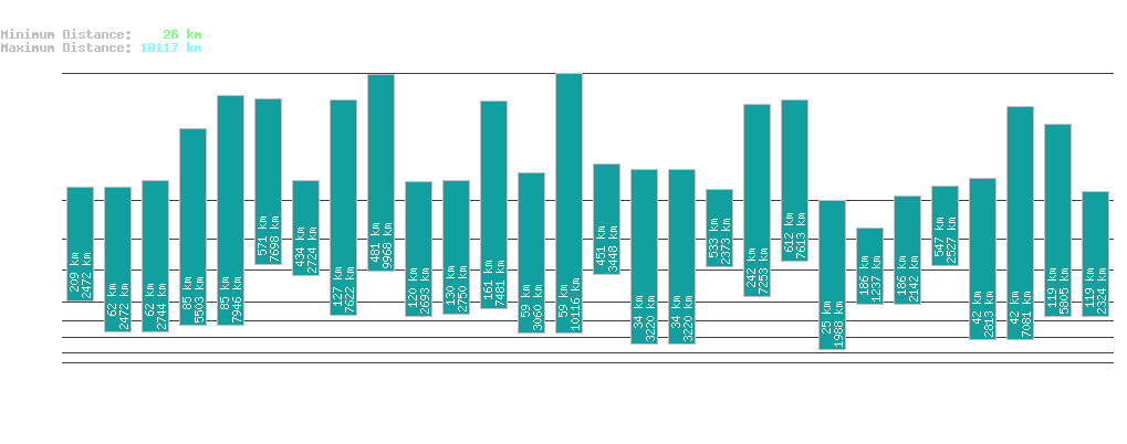 statistic_1.php