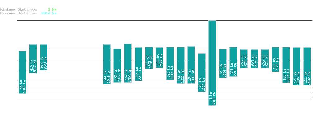 statistic_1.php