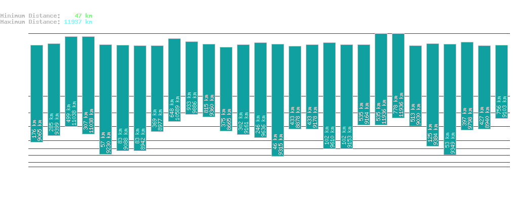 statistic_1.php