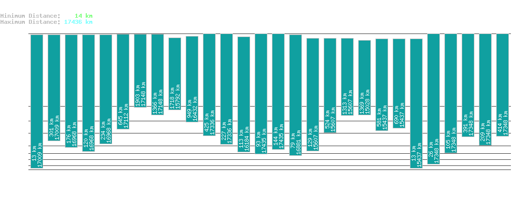 statistic_1.php