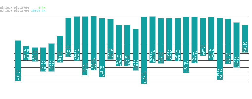 statistic_1.php