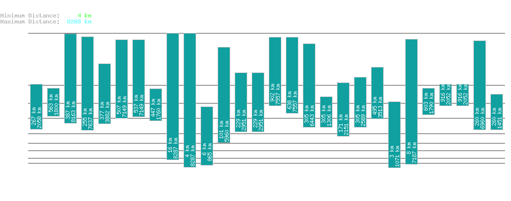 statistic_1.php