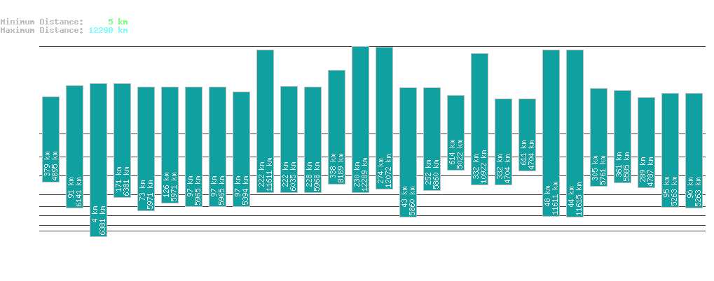 statistic_1.php