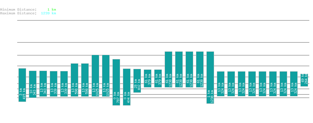 statistic_1.php