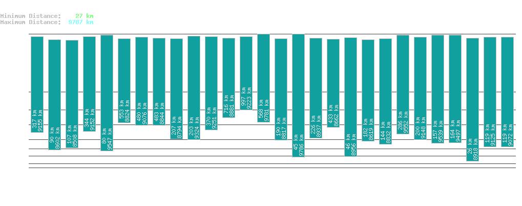statistic_1.php