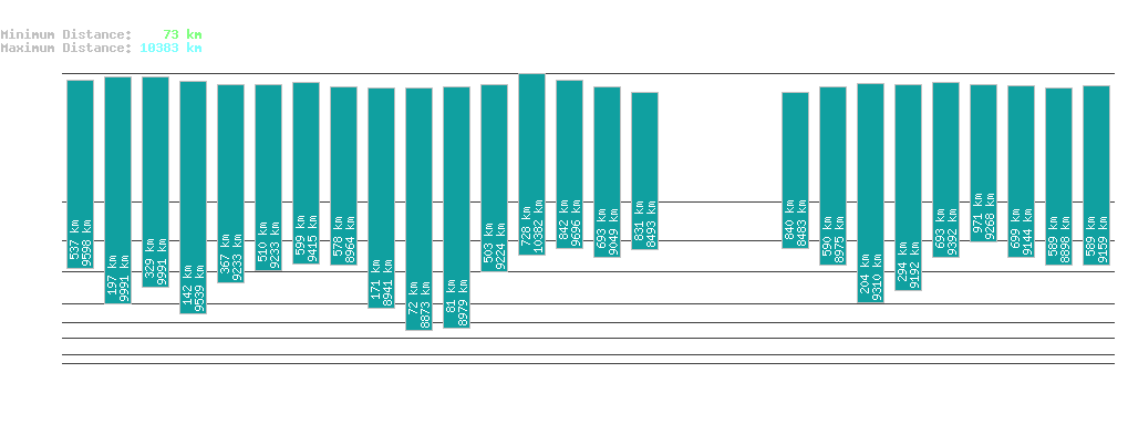 statistic_1.php