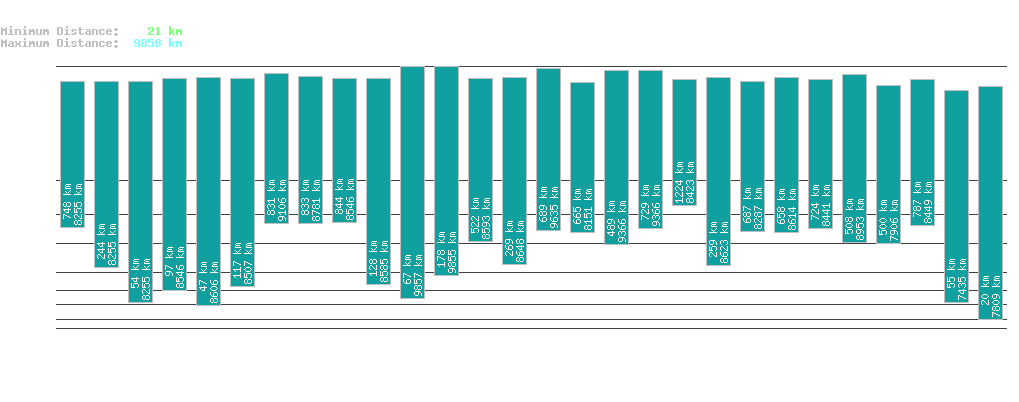 statistic_1.php