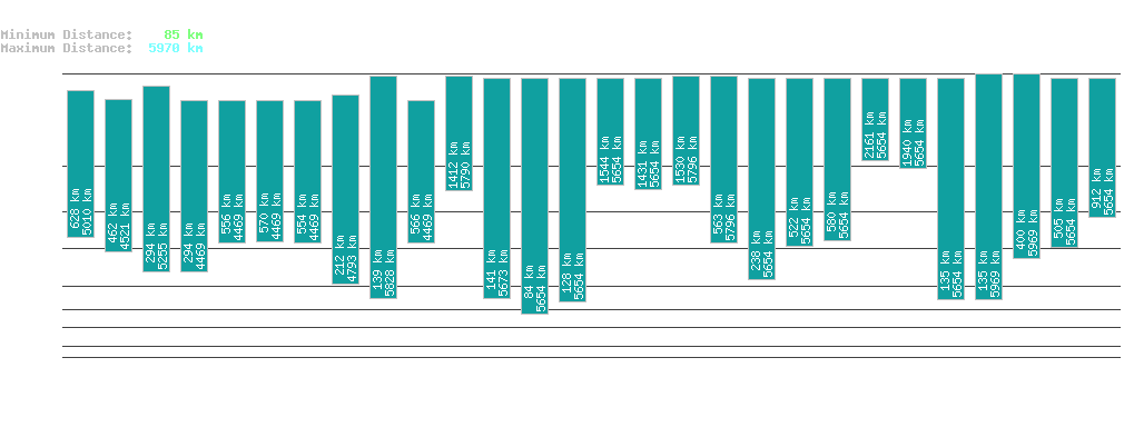 statistic_1.php