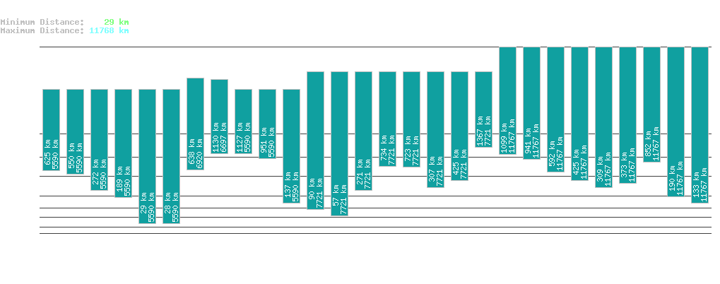 statistic_1.php