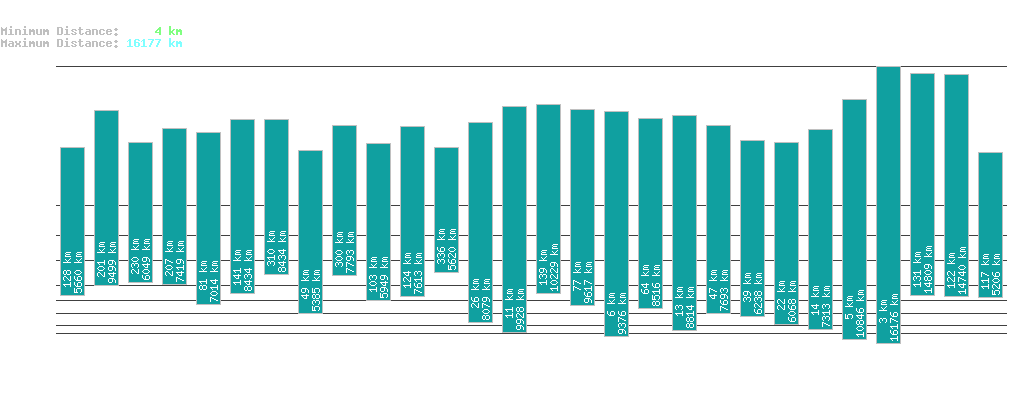 statistic_1.php