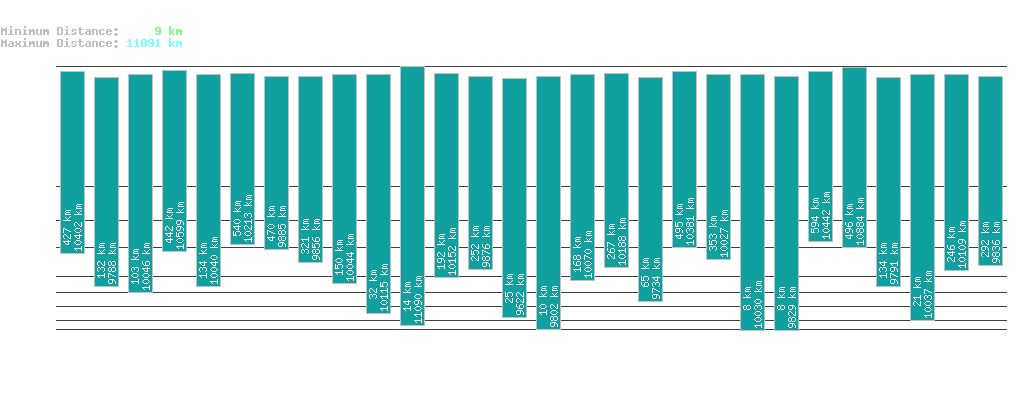 statistic_1.php