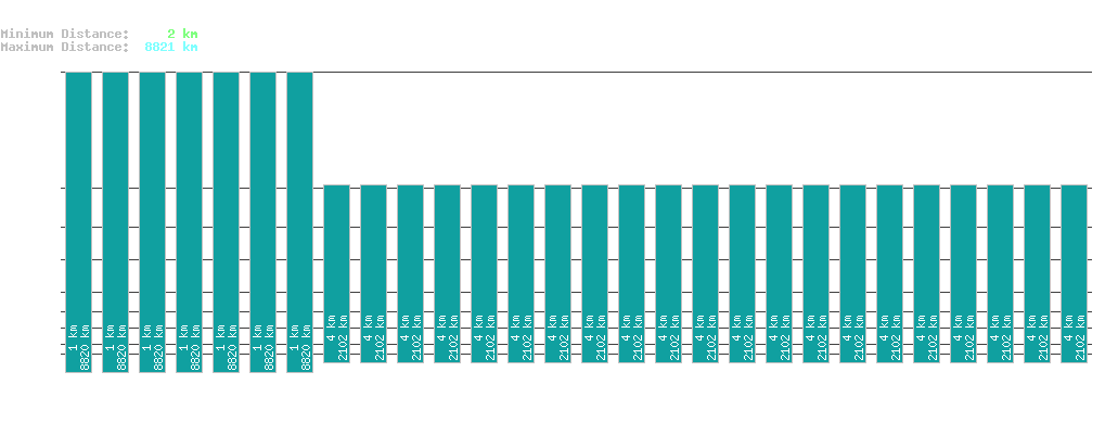 statistic_1.php