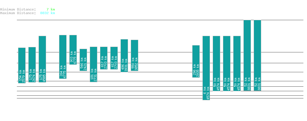 statistic_1.php