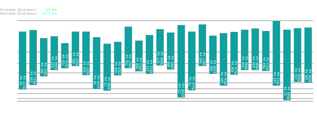 statistic_1.php