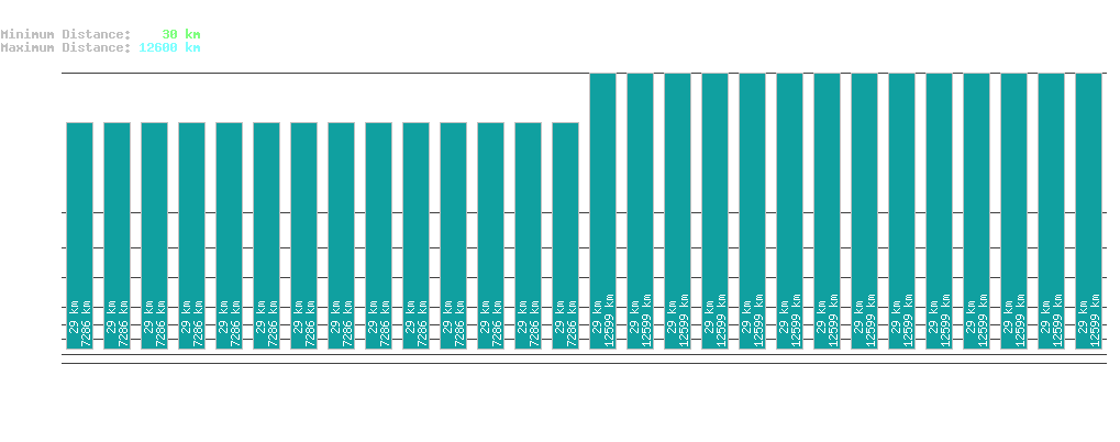 statistic_1.php