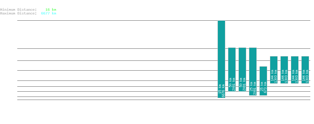 statistic_1.php