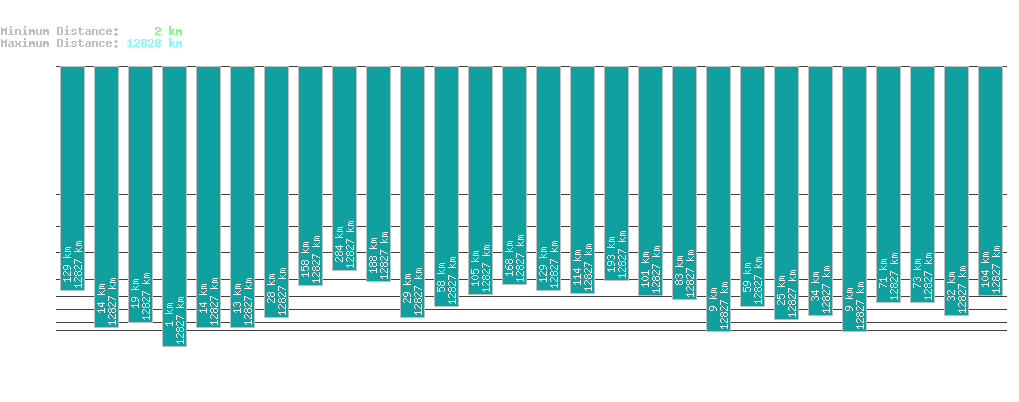 statistic_1.php