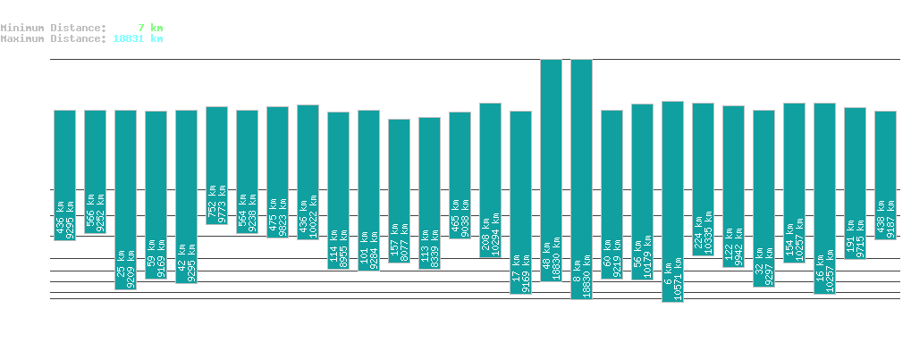 statistic_1.php