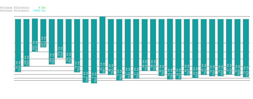 statistic_1.php